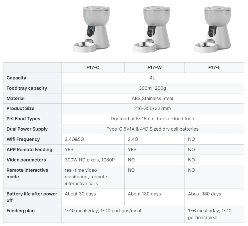 petwant automatic cat feeder 1080p camera smart pet feeder publicity picture-12